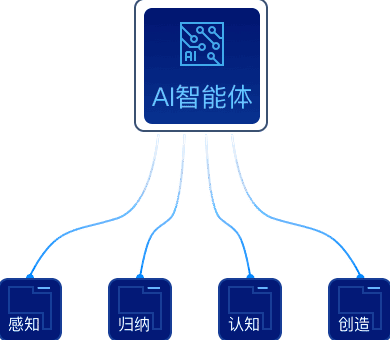 万亿参数之上的模型智能